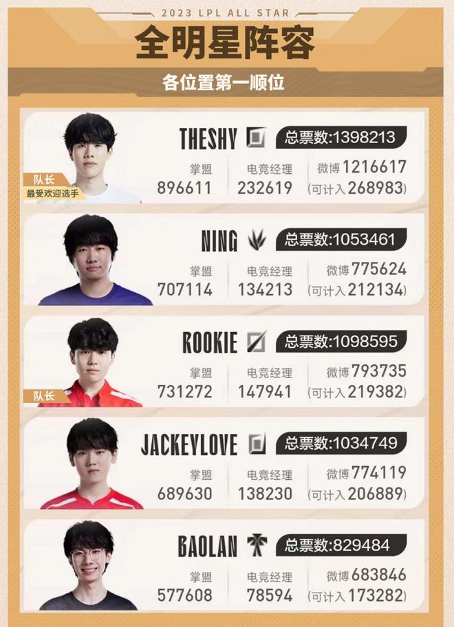 运动员的不
