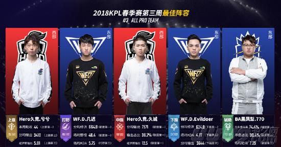 利顿率先进