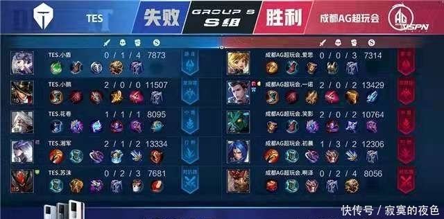 潜力和技能 潜力和技能